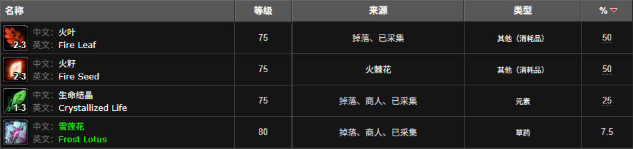 魔兽世界火叶采集位置及分布图3