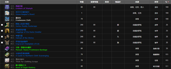 魔兽世界凶残的伊克召唤方法4