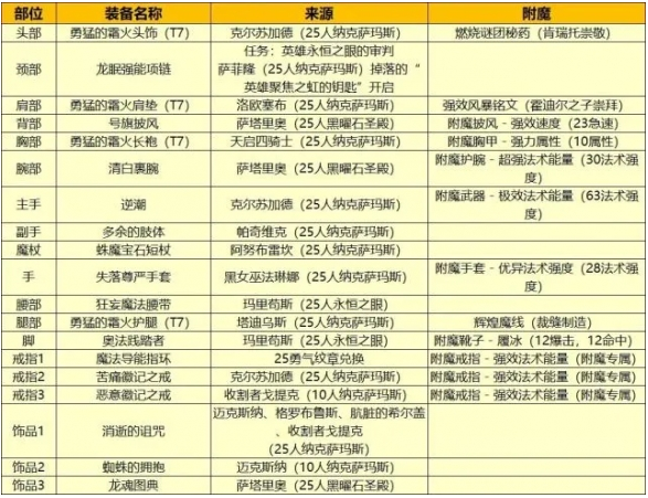 魔兽世界wlk法师练级天赋选择攻略2