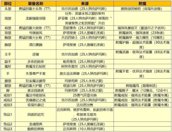 魔兽世界wlk法师练级天赋选择攻略4
