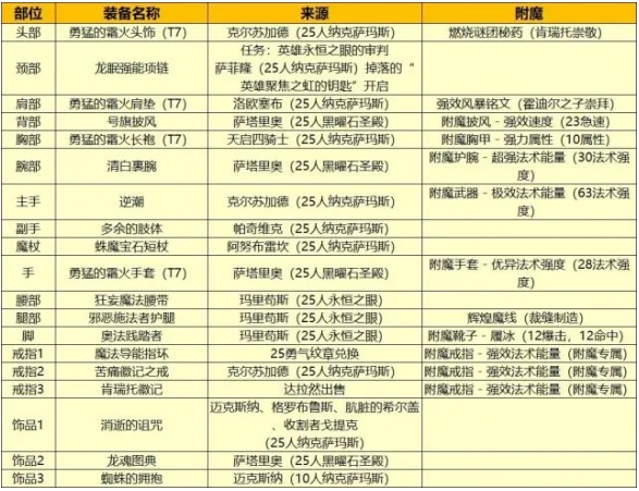 魔兽世界wlk法师练级天赋选择攻略6