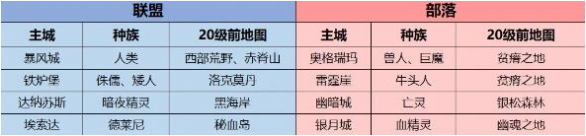 魔兽世界wlk联盟升级路线推荐1
